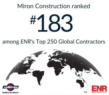 ENR全球250强承包商